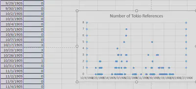 Tokio Scatter Plot