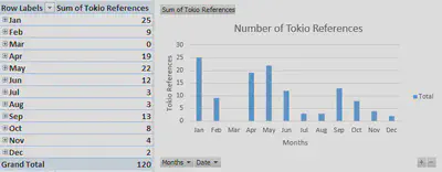 Updated Tokio Query