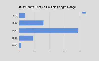 Graph of P Tag Search