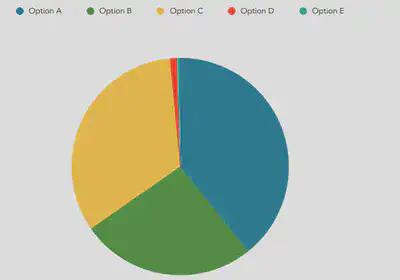 Pie Chart