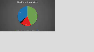 Alexandria Breakdown