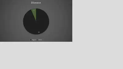 Disease Breakdown