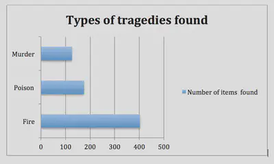 Serial Question