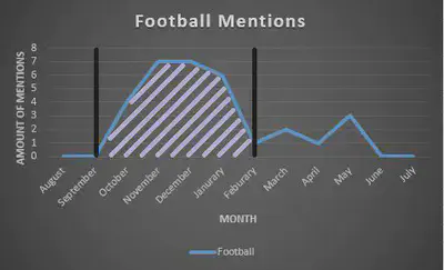 FootballMentions.JPG