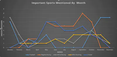 SportsbyMonth.JPG