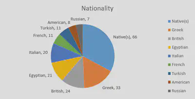 kfNationalityChart