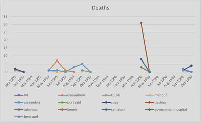 Line graph for hospital deaths updated