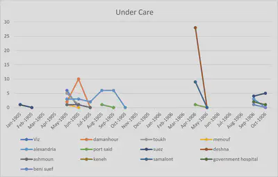 Line graph for hospital patients updated