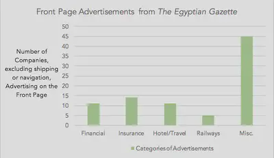 Number of ads, excluding shipping ads