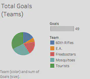 Total Goals (Teams)