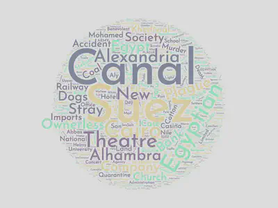 Local and General Word Cloud