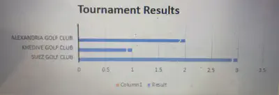 Tournament Result Chart