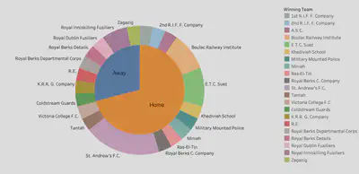 FootballPieChart