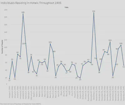 data visualization 1