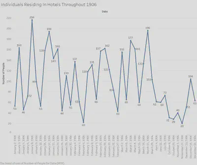 data visualization 2