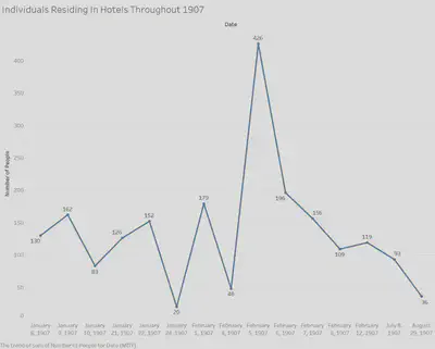 data visualization 3