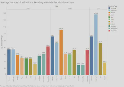 data visualization 4