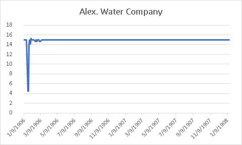 Alex.-Water-Company