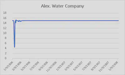Alex.-Water-Company