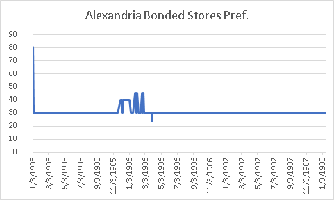 Alexandria-Bonded-Stores-Pref.