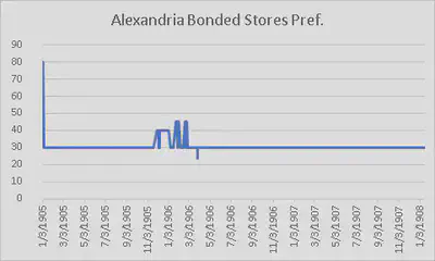 Alexandria-Bonded-Stores-Pref.