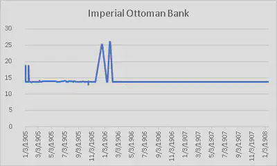 Imperial-Ottoman-Bank