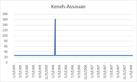 Keneh-Assouan