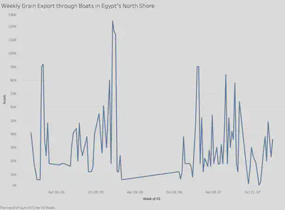 comparison graph