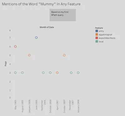 1st Query Visualization