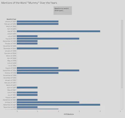 2nd Query Visualization Part 1