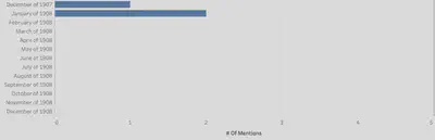 2nd Query Visualization Part 2