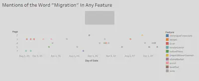 Miriam&rsquo;s Visualization